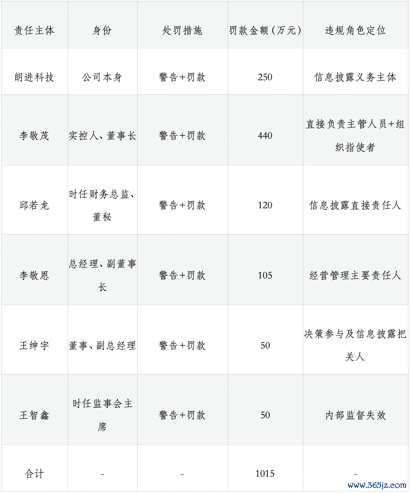 而已起首：公司公告
